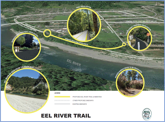 Eel River Trail Diagram